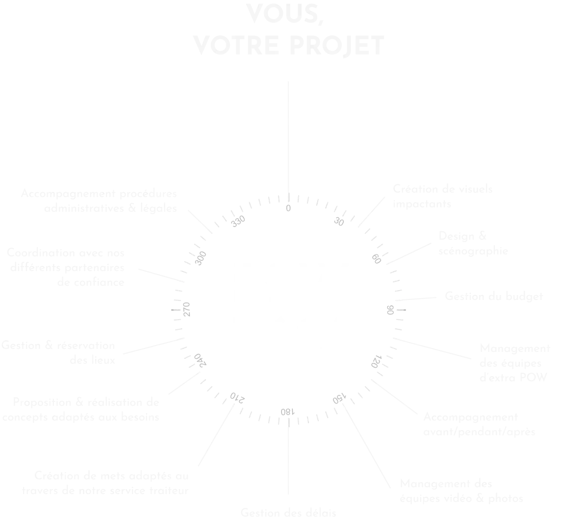 Image 360° représentant les services de POW